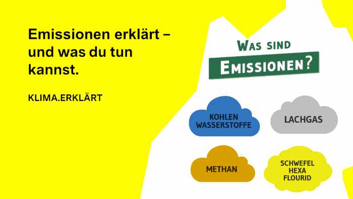 Was sind Emissionen? Bunte Wolken mit Emissionen wie Kohlenwasserstoff, Lachgas, Methan, Schwefelhexaflourid