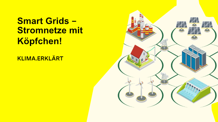Illustration der verschiedenen Einsatzmöglichkeiten von Smarts Grids