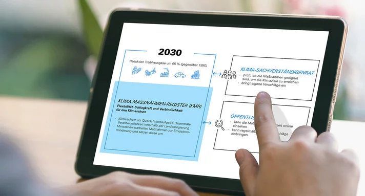 Nahaufnahme einer Hand, die auf ein Tablet zeigt, das eine Infografik zum Klimaschutz mit dem Zieljahr 2030 zeigt. Die Grafik enthält Informationen zu Reduktionszielen für Treibhausgase, einem Klima-Maßnahmen-Register (KMR), dem Klima-Sachverständigenrat und der öffentlichen Beteiligung.